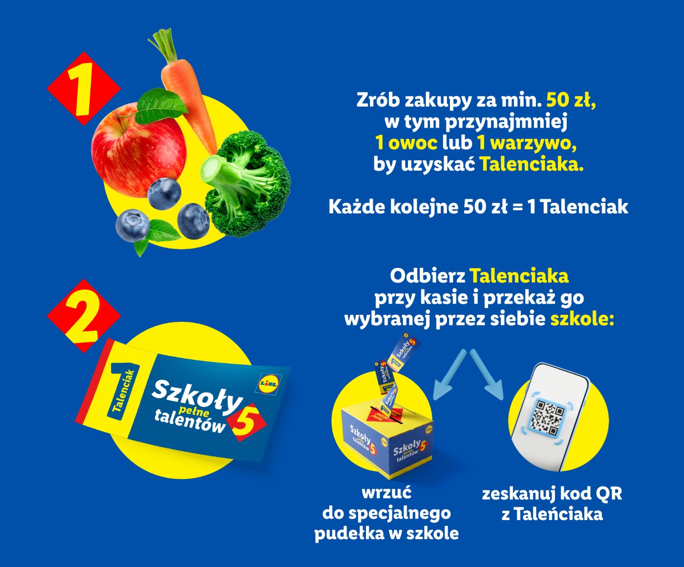 Infografika: zakupy za minimum 50 zł z owocem lub warzywem, odbiór Talenciaka przy kasie i przekazanie go szkole